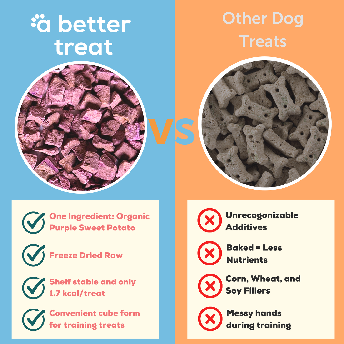 A Better Treat - Organic Freeze Dried Purple Sweet Potato Dog and Cat Treats