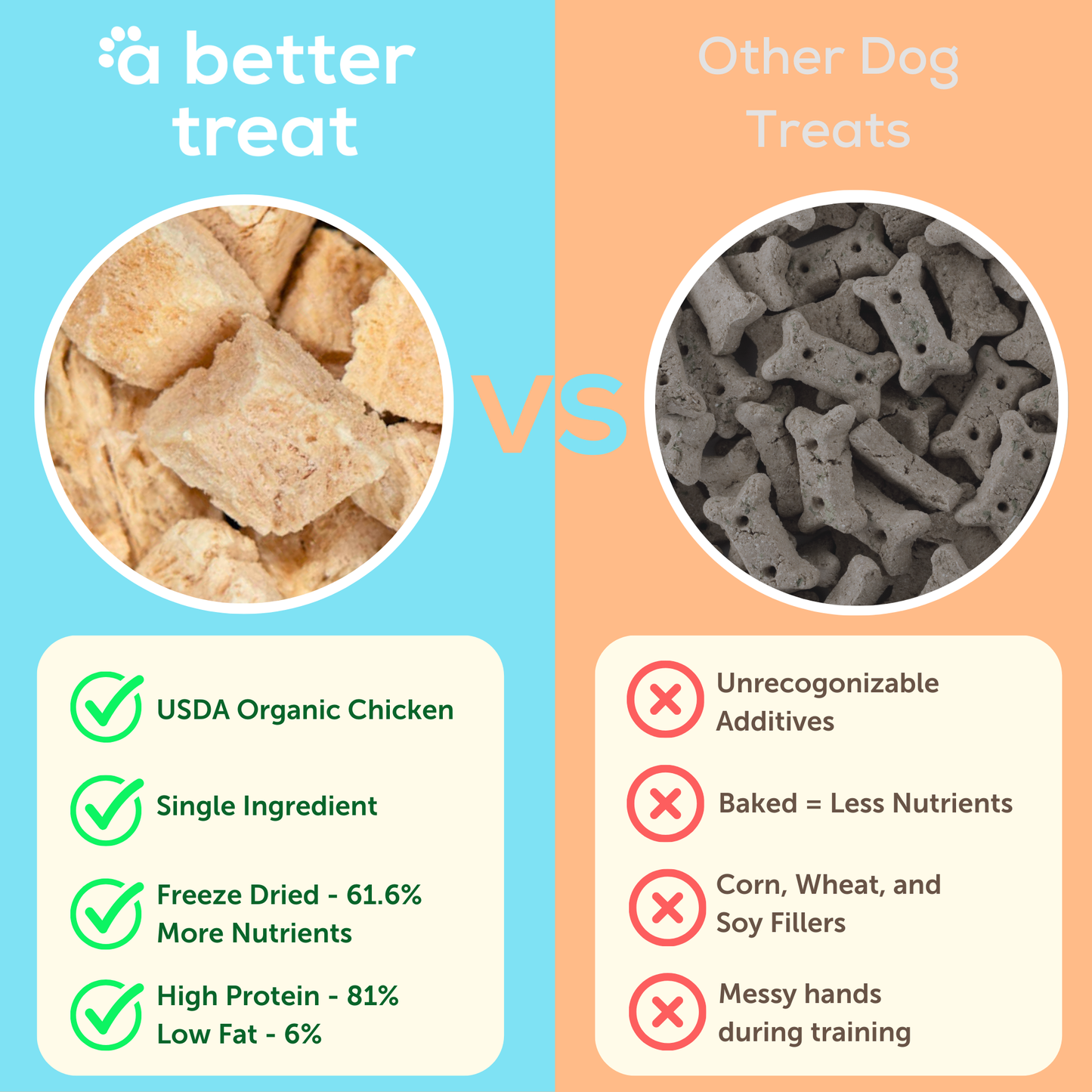 A Better Treat - Organic Freeze Dried Chicken Breast Dog and Cat Treats