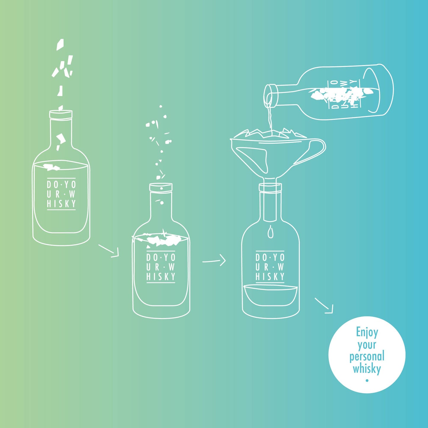 Craftly - DO YOUR WHISKY l DIY Whiskey Making Kit l Father's Day Gift