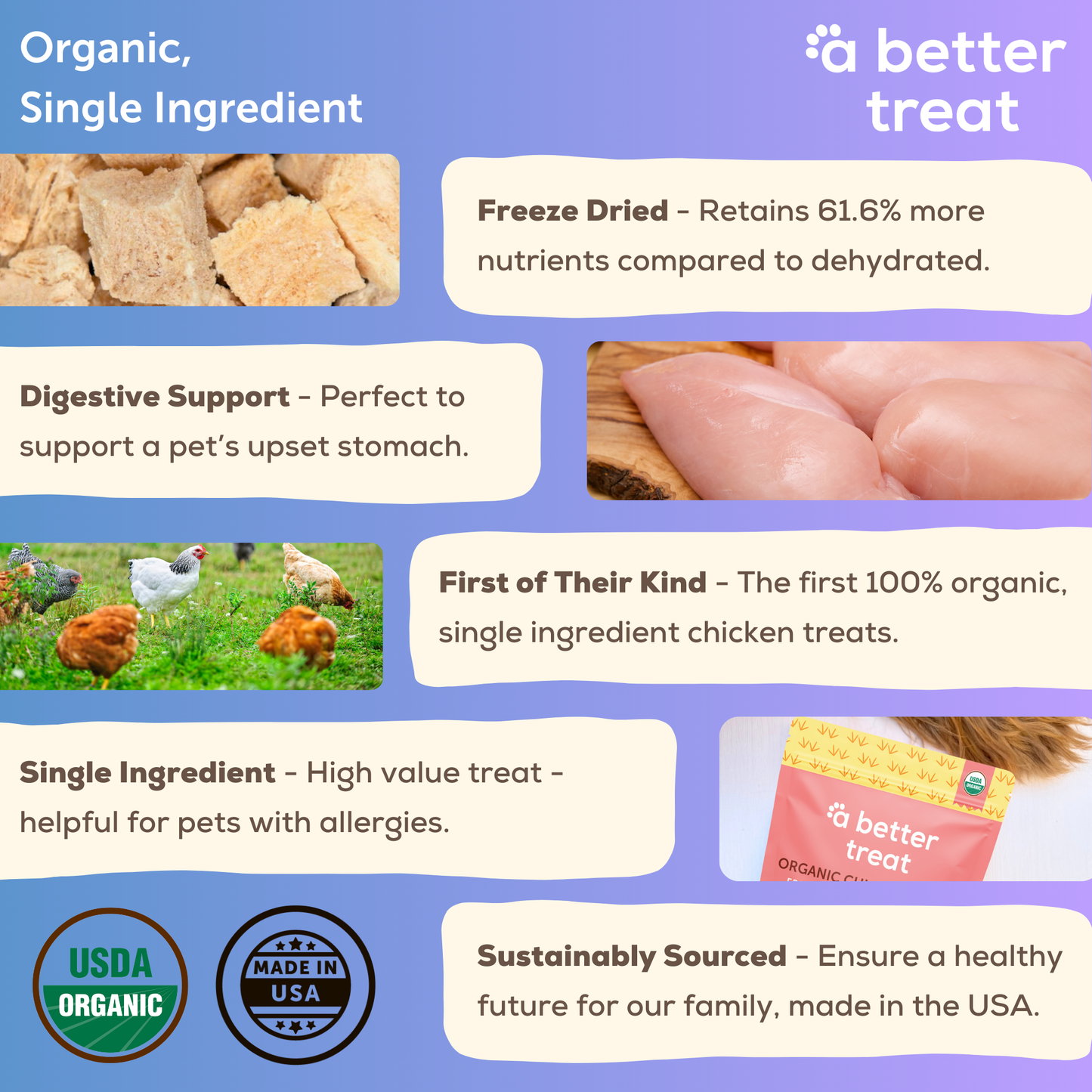 A Better Treat - Organic Freeze Dried Chicken Breast Dog and Cat Treats