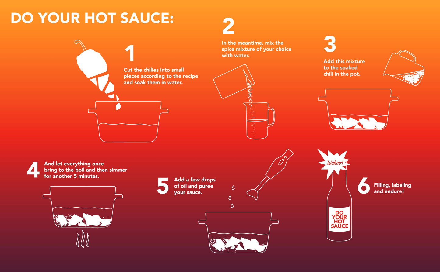 Craftly - DO YOUR HOT SAUCE l World's Hottest Chilli Set l Gift